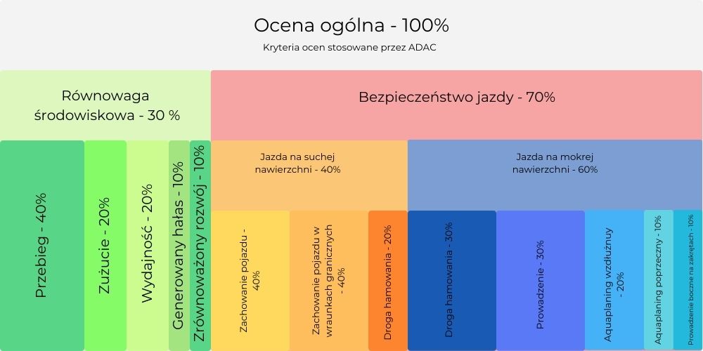 &rdquo;Kryteria_ocen_ADAC&rdquo;