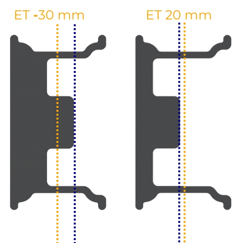&rdquo;Osadzenie_felgi_ET&rdquo;