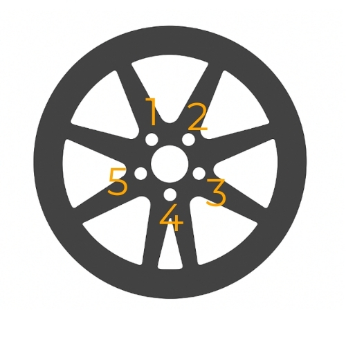 &rdquo;Ilość_śrub_felgi&rdquo;