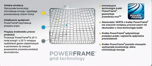 Battery "Varta Blue Dynamic" 60Ah @ Hmk Auto